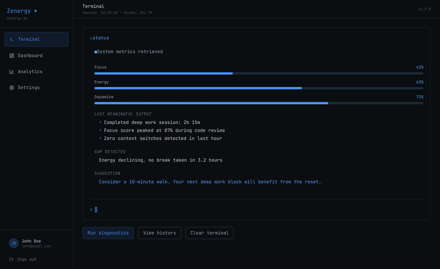 Zenergy terminal interface showing status command with focus, energy, and dopamine metrics